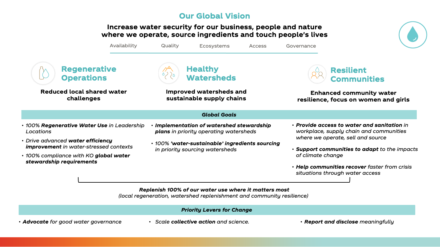 Framework for the 2030 Water Security Strategy Framework for the 2030 Water Security Strategy